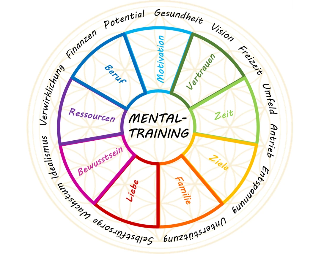 Mentaltraining Rad Mandy Klaus
